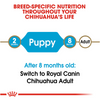 Royal Canin Breed Health Nutrition Chihuahua Puppy Dry Dog Food