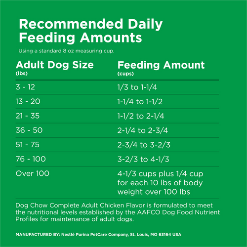 Dog Chow Complete and Balanced Dry Dog Food