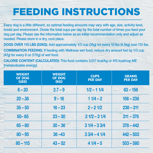 Wellness Simple Natural Limited Ingredient Diet Lamb and Oatmeal Recipe Dry Dog Food