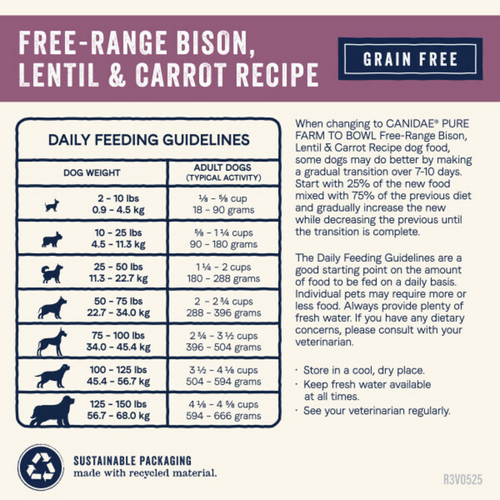Canidae Pure Farm To Bowl Free-Range Bison, Lentil & Carrot Recipe Dog Food