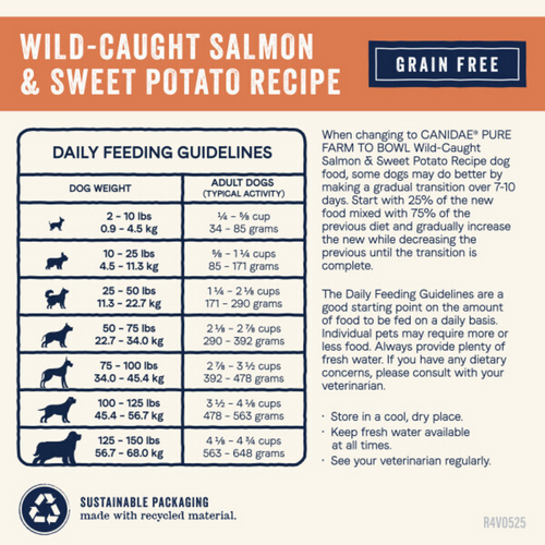 Canidae Pure Farm To Bowl Wild-Caught Salmon & Sweet Potato Recipe Dog Food