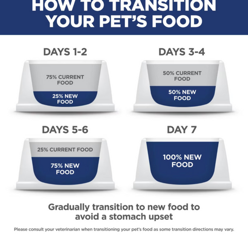 Hill's Science Diet Adult 11+ Chicken Recipe Dry Cat Food