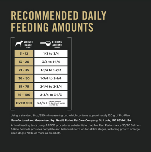 ProPlan All Ages Sport Performance 30/20 Salmon and Rice Dry Dog Food