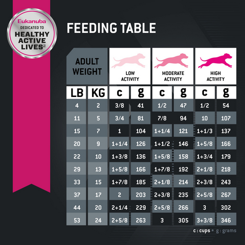 Eukanuba Lamb Small and Medium Breed Adult Dry Dog Food