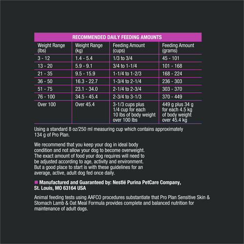 ProPlan Sensitive Skin & Stomach Lamb & Oatmeal Dry Dog Food