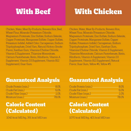 Pedigree Chopped Ground Dinner Multipack with Chicken and Beef Canned Dog Food