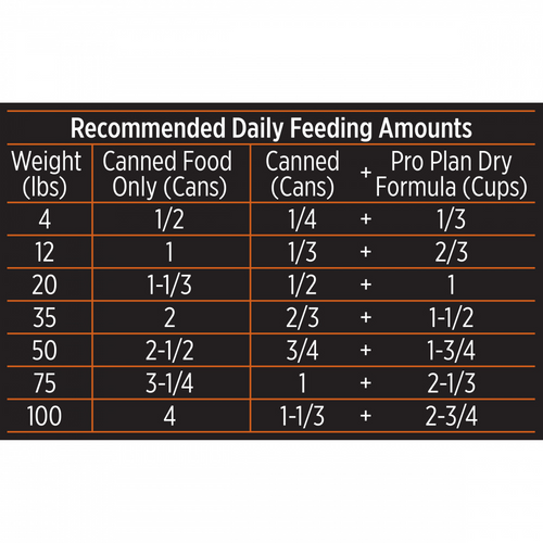 ProPlan Ocean Whitefish and Tuna in Sauce Wet Cat Food