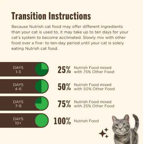 Rachael Ray Nutrish Indoor Complete Chicken & Salmon with Lentils Recipe Dry Cat Food