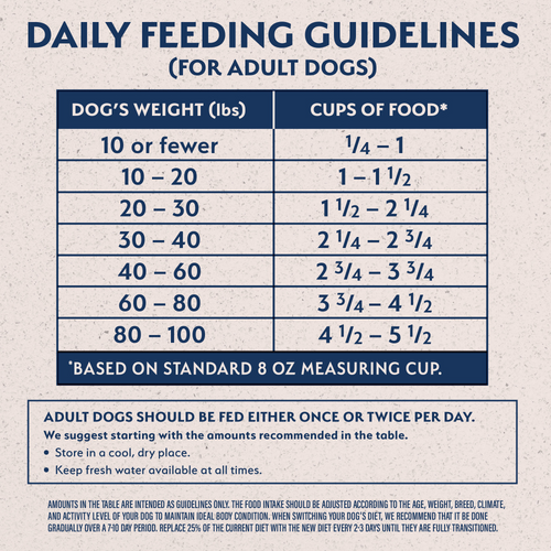 Natural Balance Limited Ingredient Reserve Dry Dog Food, Duck & Brown Rice Recipe