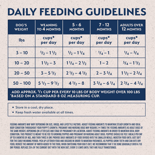Natural Balance Limited Ingredient Puppy Dry Dog Food, Salmon & Brown Rice Recipe