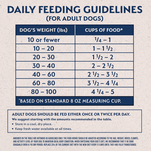 Natural Balance Limited Ingredient Dry Dog Food, Lamb & Brown Rice Recipe