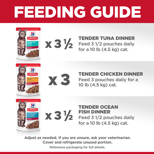 Hill's Science Diet Tender Dinner Variety Pack Adult Wet Cat Food