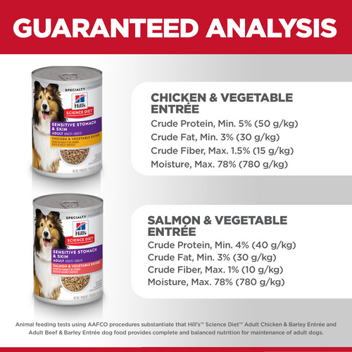 Hill's Science Diet Adult Sensitive Stomach & Skin Variety Pack Canned Dog Food
