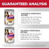 Hill's Science Diet Adult Sensitive Stomach & Skin Variety Pack Canned Dog Food