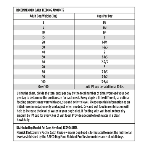 Merrick Backcountry Healthy Grains Premium Dog Food Kibble With Freeze Dried Raw Pieces, Pacific Catch Recipe
