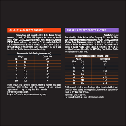 Purina Pro Plan Complete Essentials Grain-Free Pate Chicken & Turkey Entrees Wet Dog Food Variety Pack