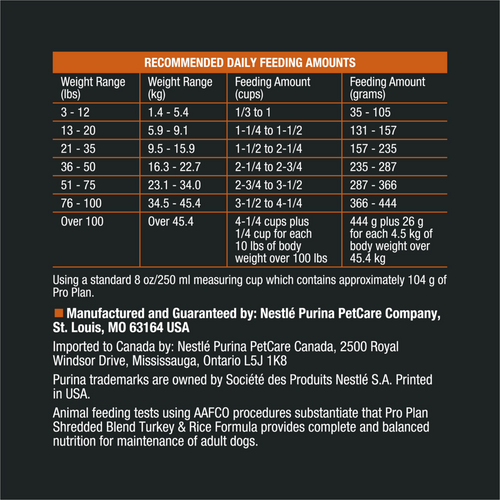 ProPlan Complete Essentials Shredded Blend Turkey and Rice Dry Dog Food