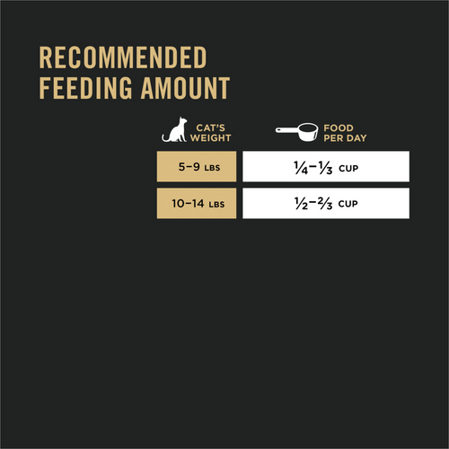 Purina Pro Plan Prime Plus Chicken & Rice Formula Senior Dry Cat Food