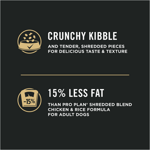 Purina Pro Plan Shredded Blend Weight Management Chicken and Rice Small Breed Dry Dog Food