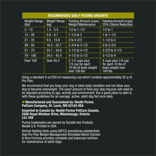 Purina Pro Plan Shredded Blend Chicken & Rice Formula With Probiotics Weight Management Dry Dog Food