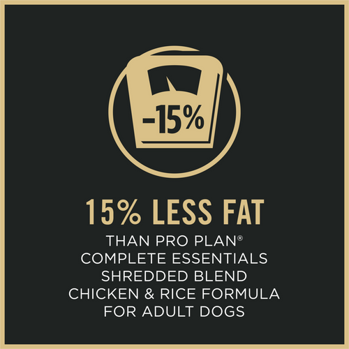 ProPlan Shredded Blend Weight Management Chicken and Rice Dry Dog Food