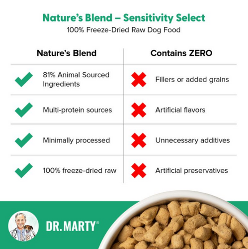 Dr. Marty Nature's Blend Sensitivity Select Freeze Dried Raw Dog Food