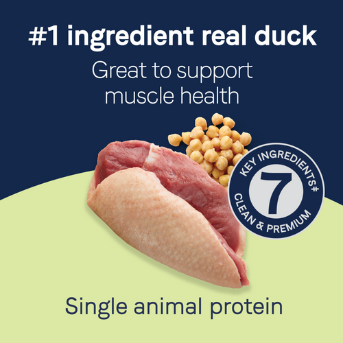 Canidae Pure Biscuits, Duck & Chickpea Dog Treat