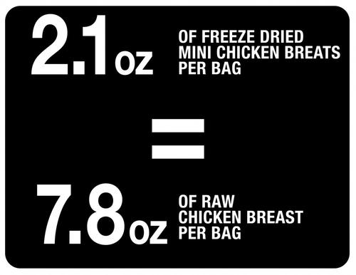 PureBites Mini Trainers Freeze Dried Chicken Breast Dog Treats