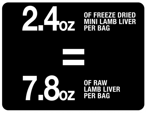 PureBites Mini Trainers Freeze Dried Lamb Liver Dog Treats
