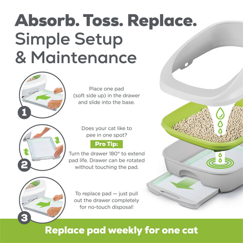 Tidy Cats Breeze Litter System Cat Pad Refills