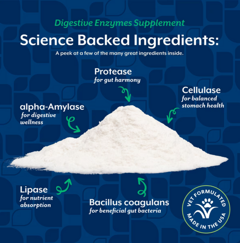 NaturVet Digestive Enzymes Powder with Prebiotics and Probiotics for Dogs and Cats