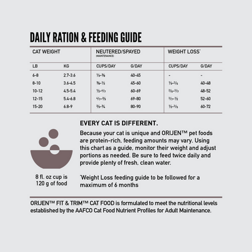 ORIJEN Grain Free Fit & Trim Dry Cat Food