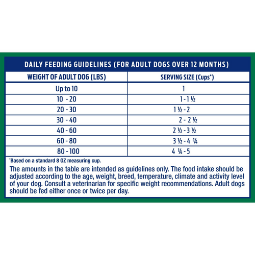 Natural Balance Limited Ingredient Dry Dog Food, Large Breed Lamb & Brown Rice Recipe