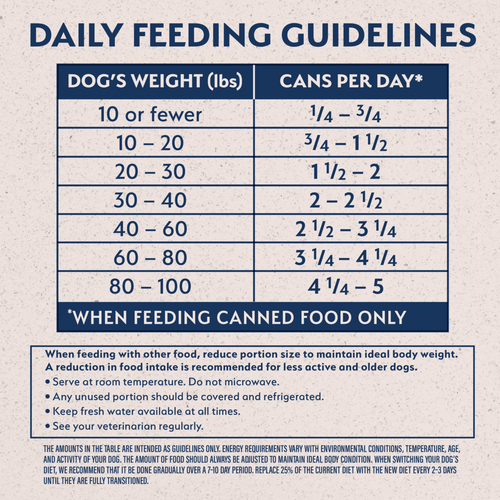 Natural Balance Limited Ingredient Reserve Wet Dog Food, Bison & Sweet Potato Recipe