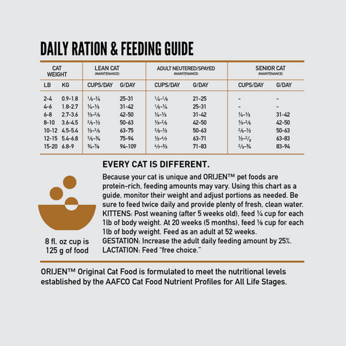 Orijen Original Cat Grain Free Dry Cat Food