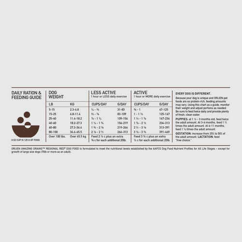 Orijen Amazing Grains Regional Red Dry Dog Food Beef, Boar, Lamb, Pork & Fish