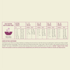 Acana Highest Protein Dry Food for Kittens